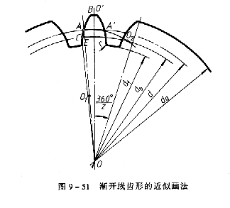 齒輪畫(huà)法