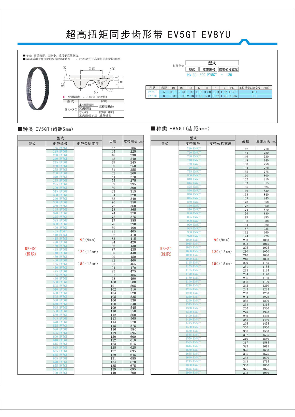 超高扭矩同步齒形帶EV5GT、EV8YU.jpg