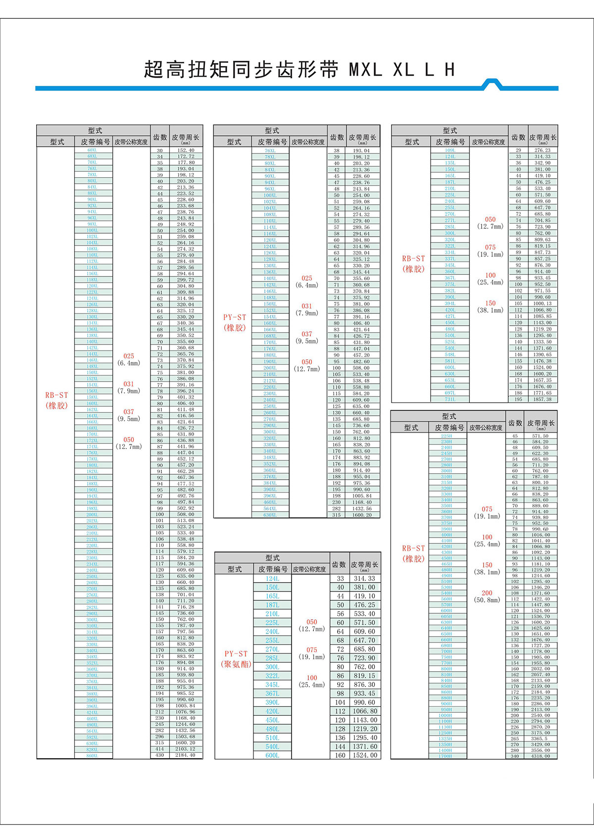 超高扭矩同步齒形帶MXL、XL、L、H型2.jpg