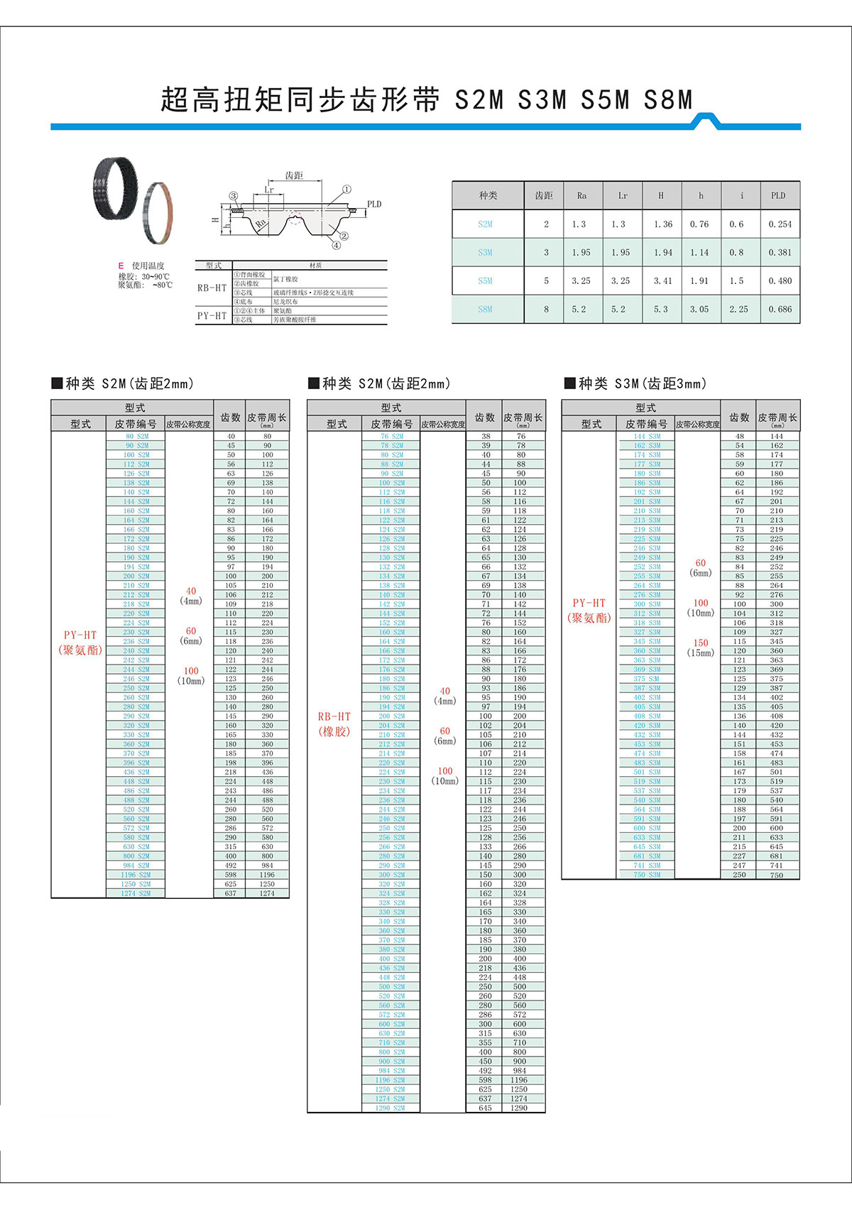 超高扭矩同步齒形帶S2M、S3M、S5M、S8M.jpg