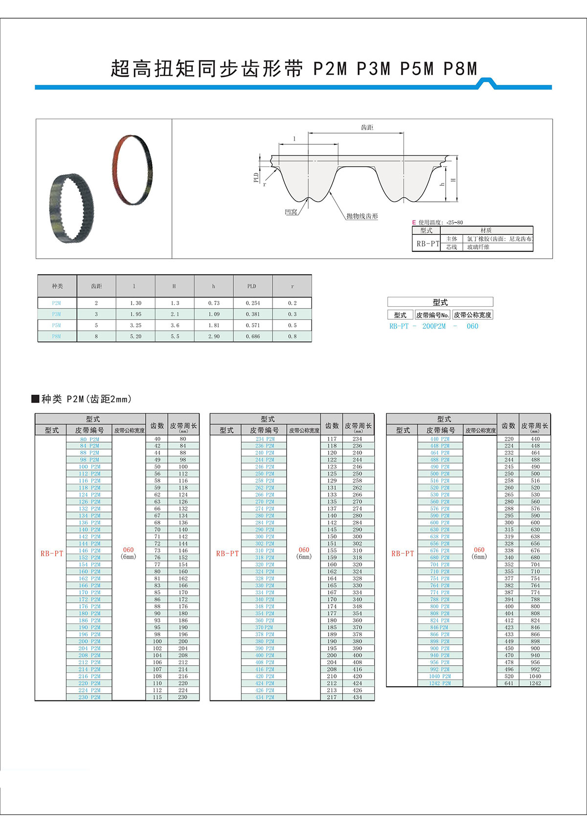 超高扭矩同步齒形帶S2M、S3M、S5M、S8M型3.jpg