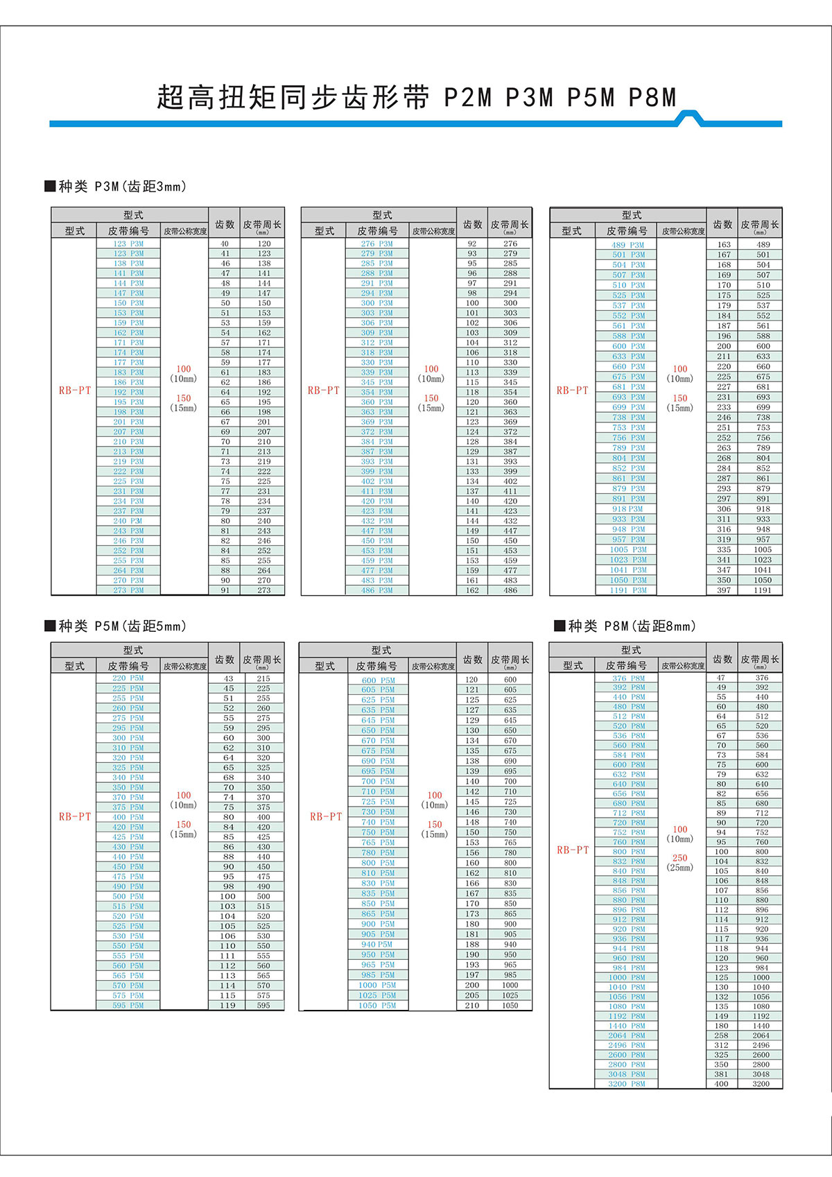 超高扭矩同步齒形帶S2M、S3M、S5M、S8M型4.jpg