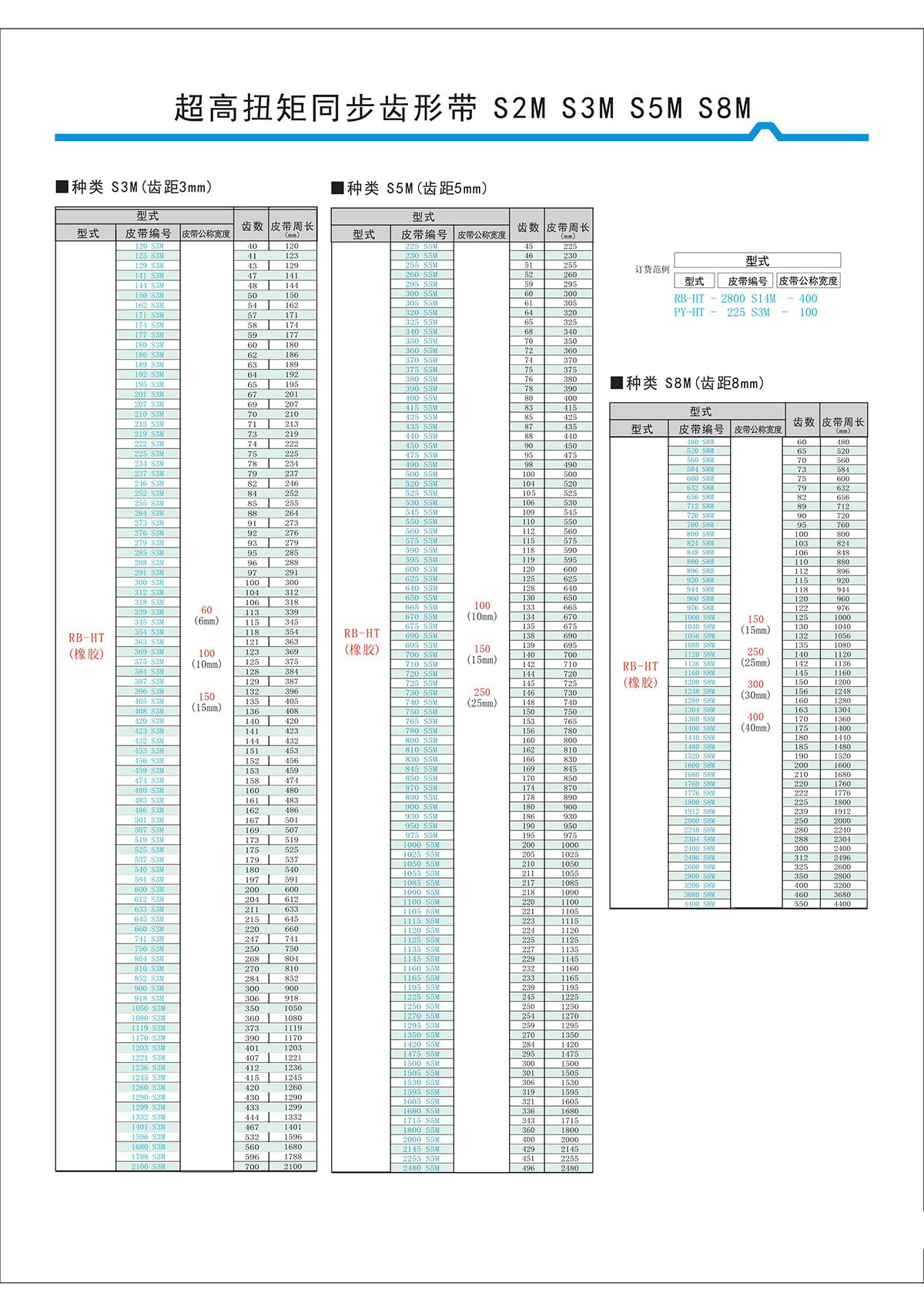 超高扭矩同步齒形帶S2M、S3M、S5M、S8M型2.jpg