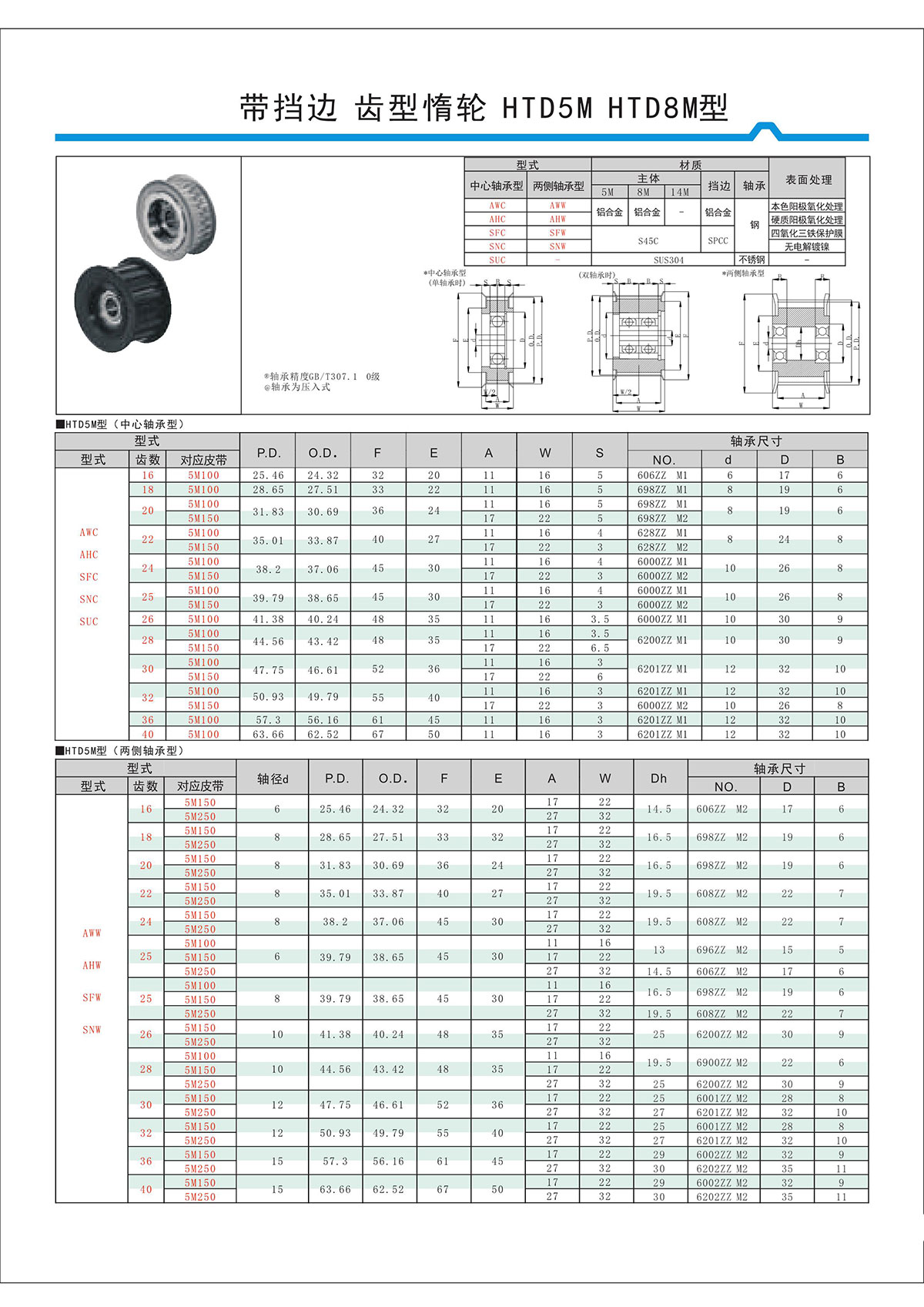 帶擋邊齒形惰輪HTD5M、HTD8M型.jpg