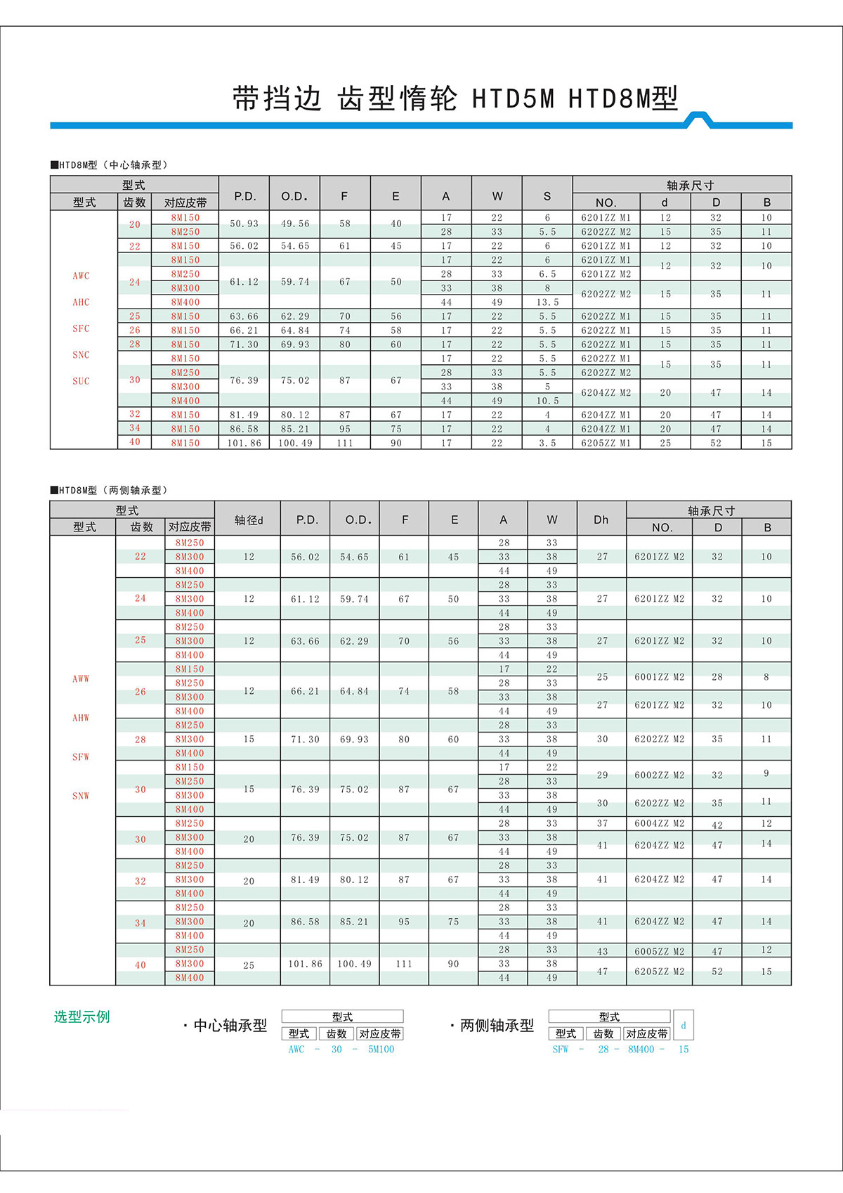 帶擋邊齒形惰輪HTD5M、HTD8M型2.jpg