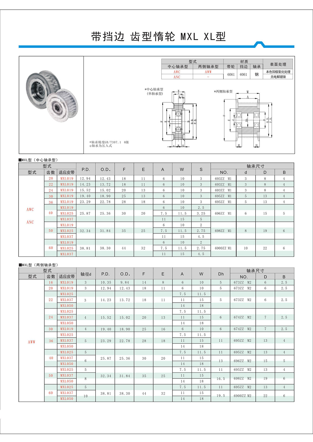 帶擋邊齒形惰輪MXL、XL型.jpg