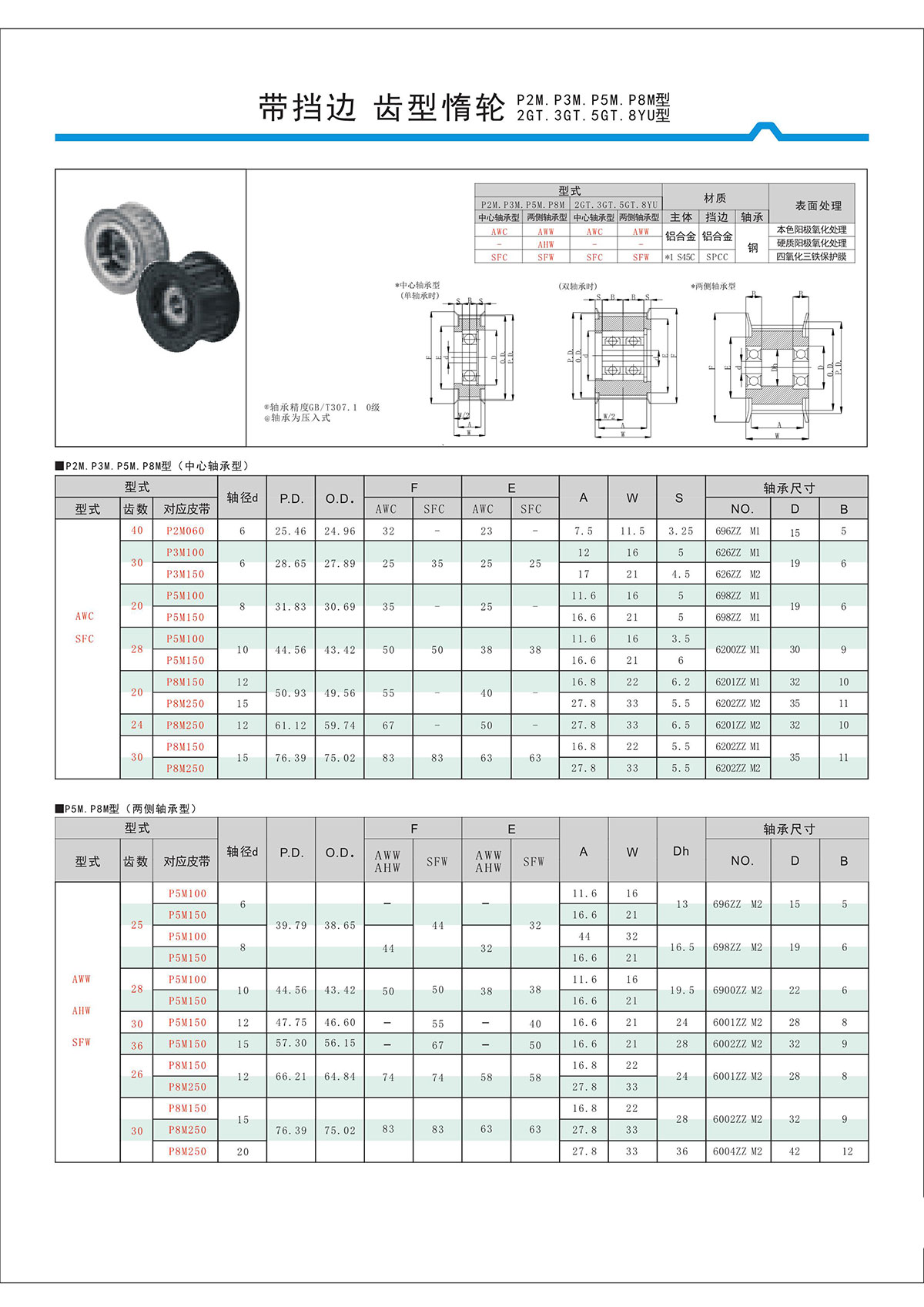 帶擋邊齒形惰輪P2M、P3M、P5M、2GT、3GT、5GT、8YU型.jpg