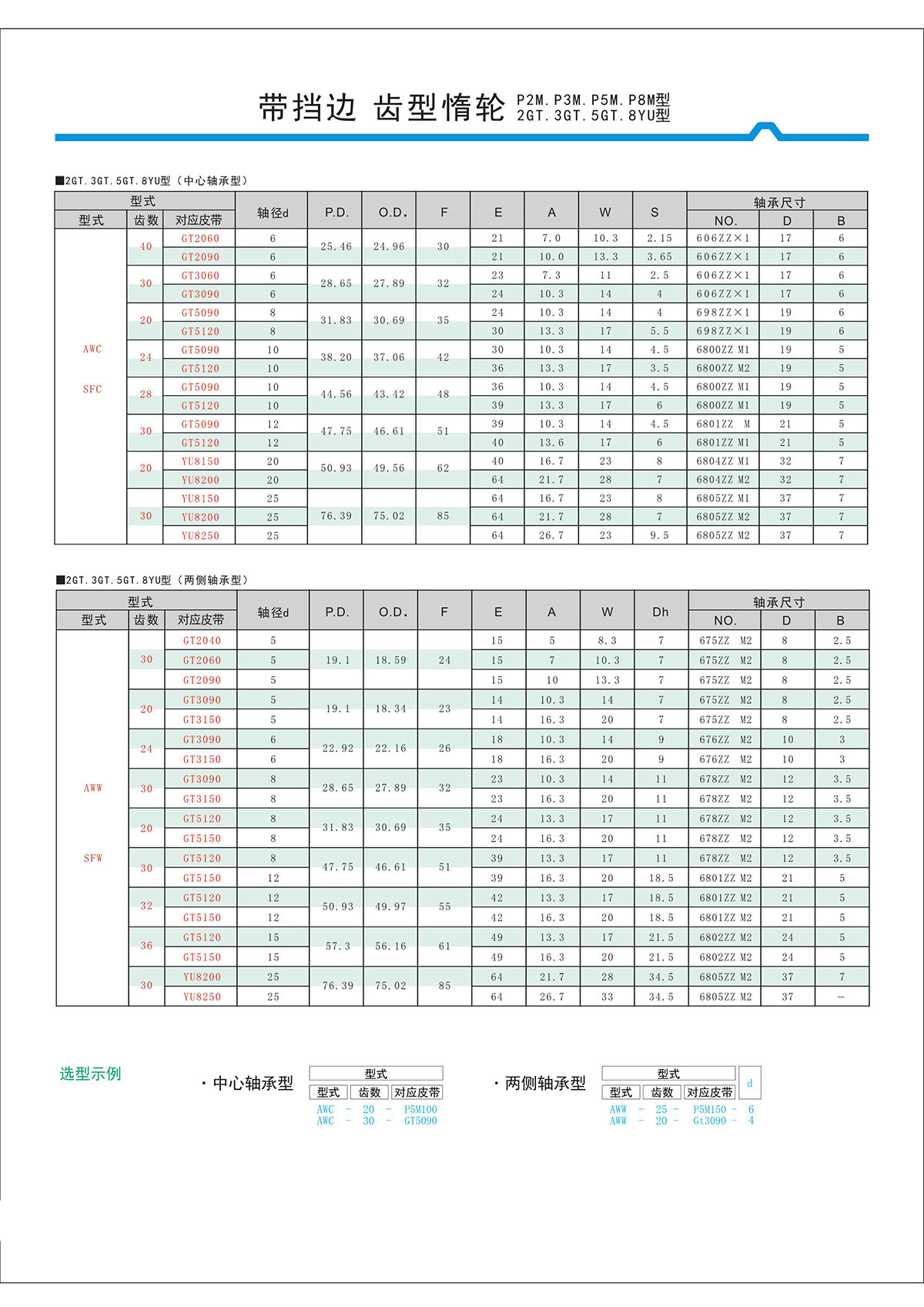 帶擋邊齒形惰輪P2M、P3M、P5M、2GT、3GT、5GT、8YU型2.jpg