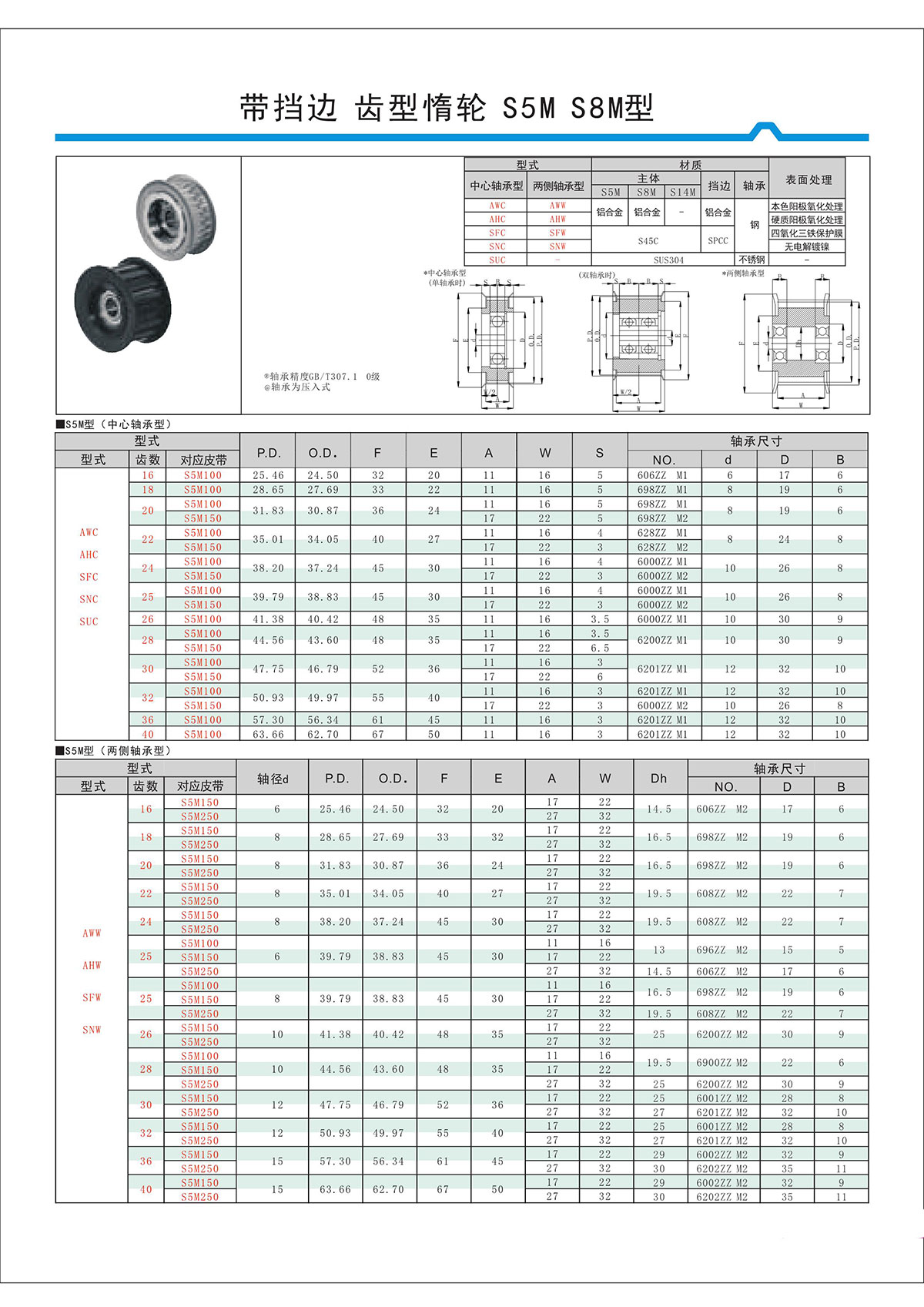 帶擋邊齒形惰輪S5M、S8M型.jpg