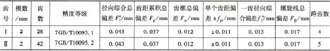 雙聯(lián)齒輪的技術(shù)要求