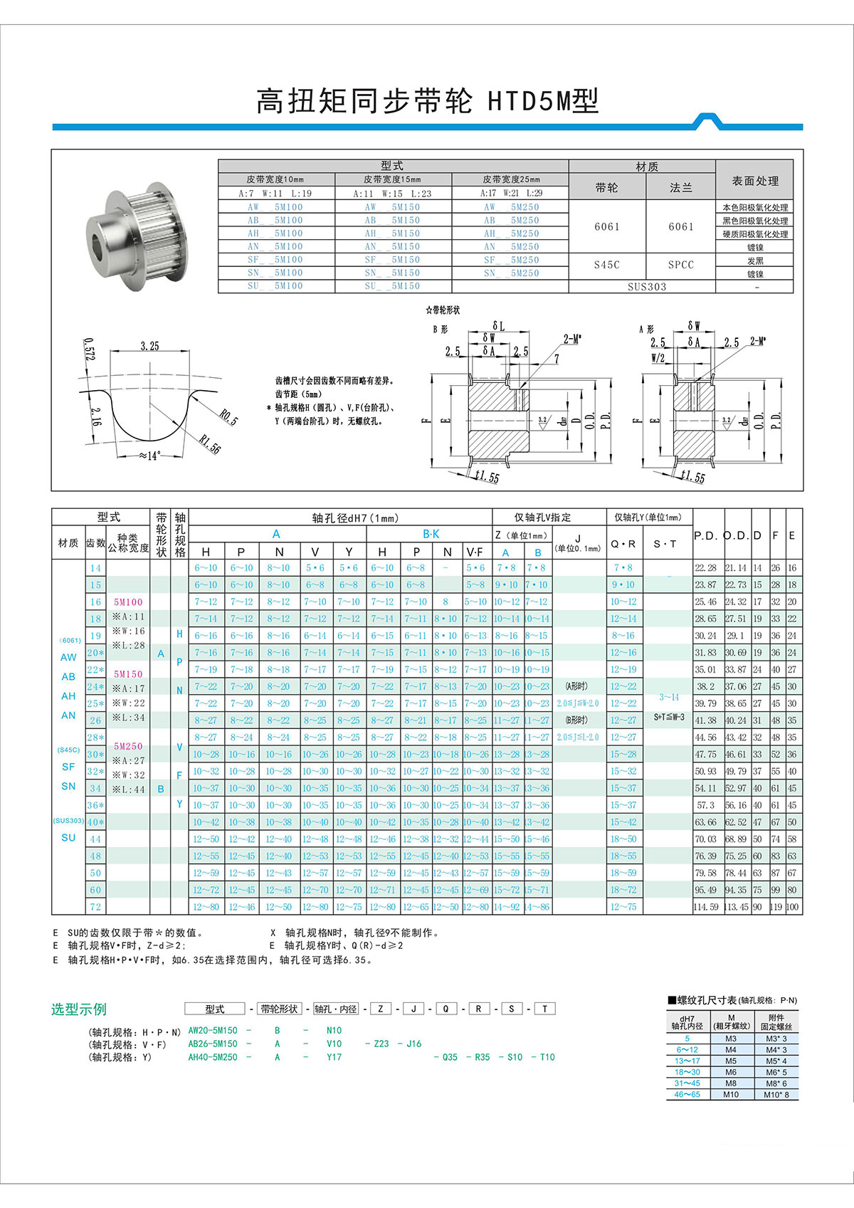 高扭矩同步帶輪HTD5M型.jpg