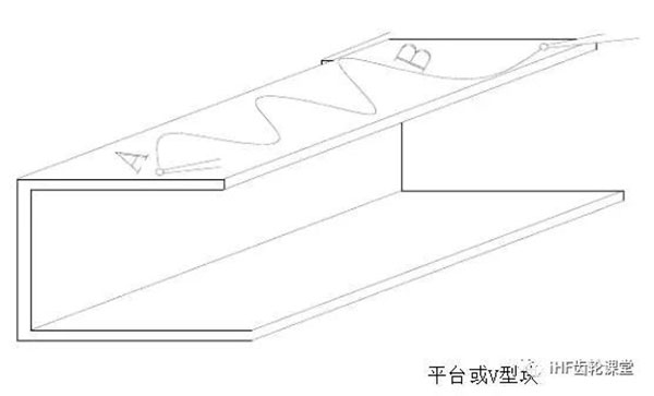 平行度的檢驗方法