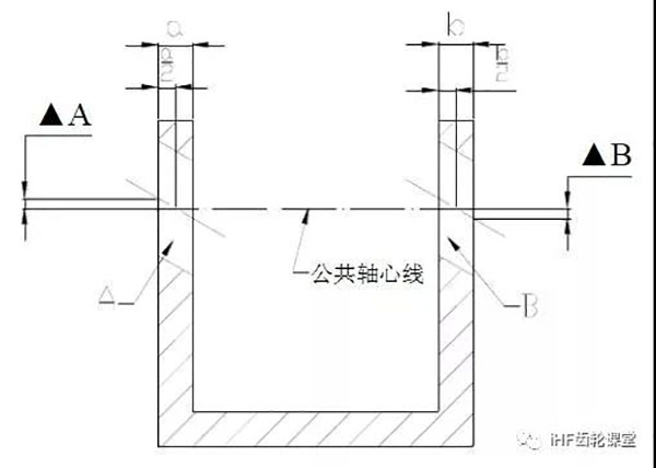 同軸度的檢驗方法